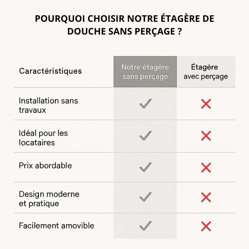 Étagère de douche centrale